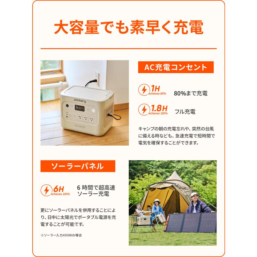 Jackery 【9/11 0時から 9/18 0時まで】Jackery Solar Generator 2000