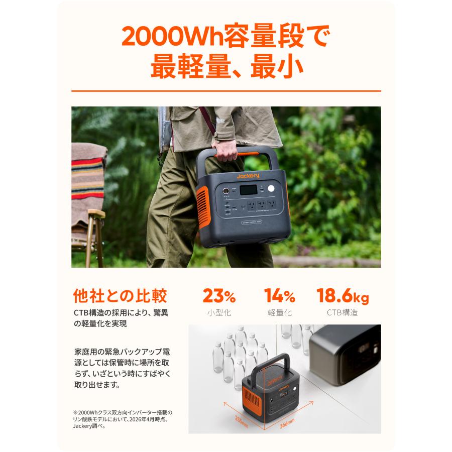 Jackery 【9/25 0時から 9/28 0時まで】Jackery Solar Generator 2000