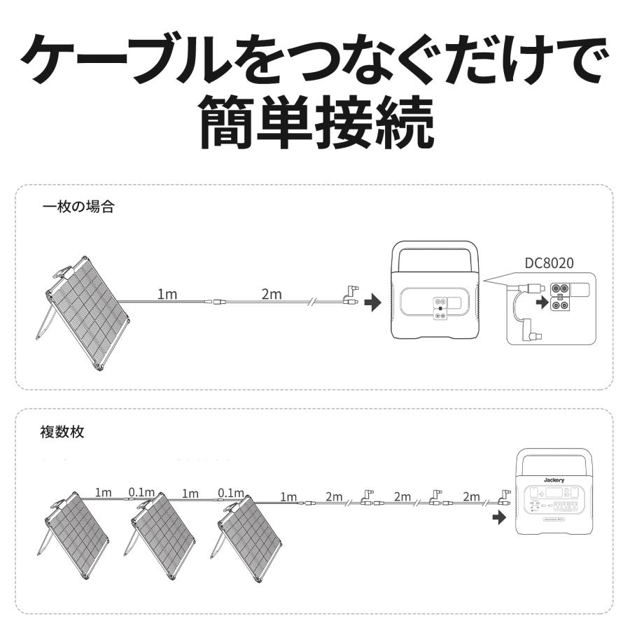 【5/11~5/12限定 30%OFFクーポン】Jackery SolarSaga 80 両面発電ソーラーパネル 80W   高変換効率 超薄型 軽量 コンパクト 防災 ポータブル電源｜jackery-japan｜13