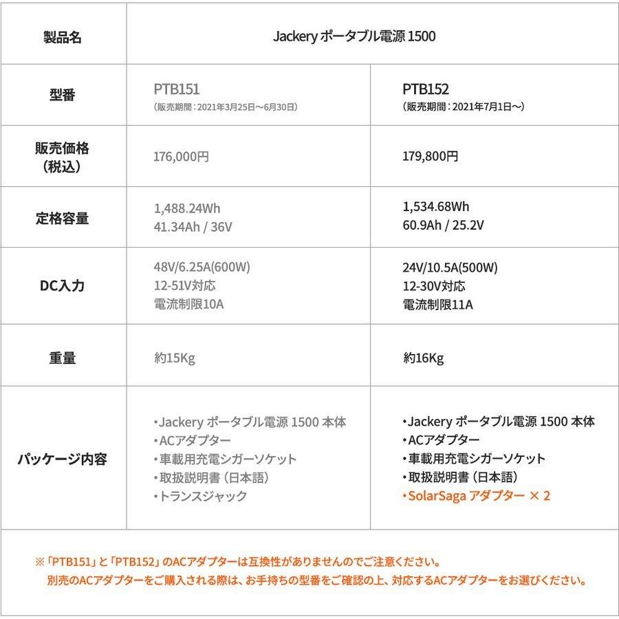 【5/15限定 27%OFFクーポン+5%ポイント】Jackery ポータブル電源 1500 大容量 PTB152 Jackery ポータブル電源バッテリー Twin Turboシステム｜jackery-japan｜03