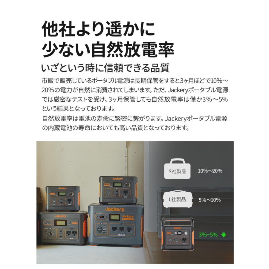 Jackery ポータブル電源 700 大容量 ジャクリ 192000mAh/700Wh 蓄電池 家庭用 発電機 車中泊 キャンプ アウトドア 防災グッズ ポータブルバッテリー【1年保証】｜jackery-japan｜10