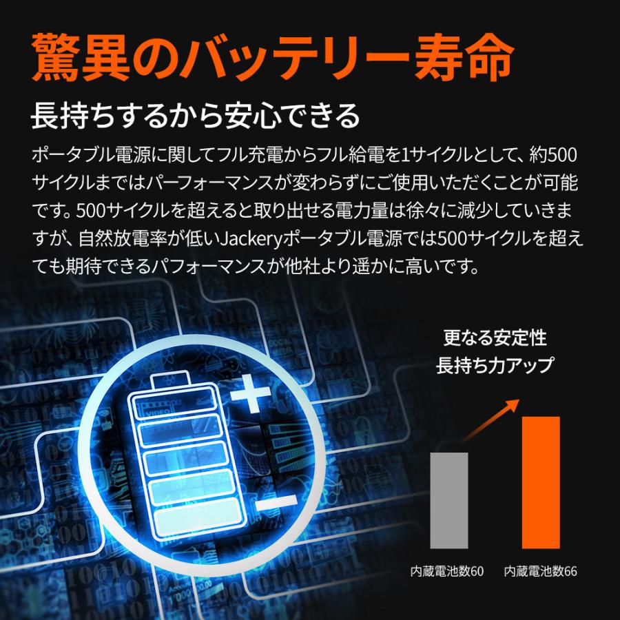 Jackery ポータブル電源 708 大容量 191400mAh/708Wh  家庭用 発電機 車中泊 キャンプ アウトドア 防災グッズ ポータブルバッテリー PSE認証済【1年保証】｜jackery-japan｜06