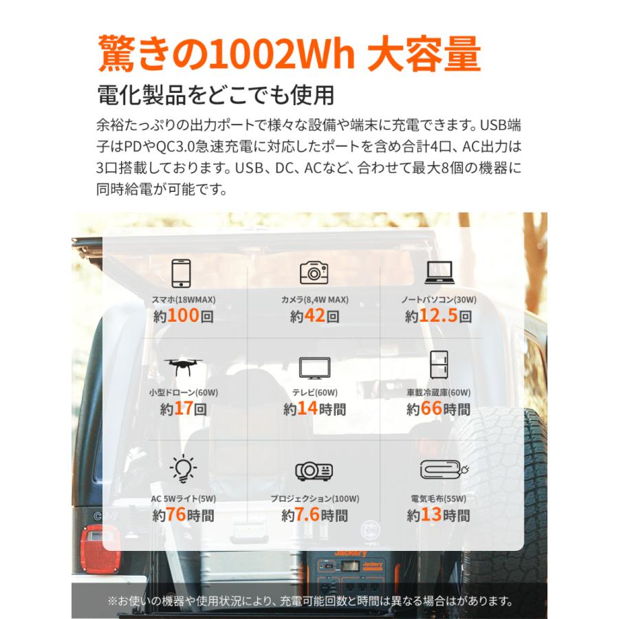 【4/21~4/22限定 25％OFFクーポン】Jackery Solar Generator 1000 1002Wh ソーラーパネル 100 1枚セット キャンプ 車中泊 アウトドア 防災 停電 緊急電源｜jackery-japan｜05