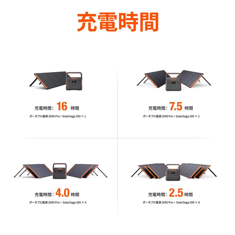 【5/11~5/12限定 30%OFFクーポン】Jackery SolarSaga 200 ソーラーパネル 200W  ソーラーチャージャー ポータブル電源充電器｜jackery-japan｜06