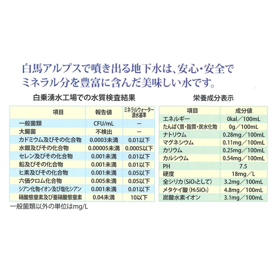 白馬アルプスプレミアムウォーター 500ml × 96本（4ケース） : JA大北