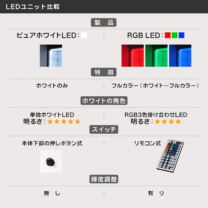 RGB LEDセット フィギュアラック サード ワイド 幅83cm 奥行29cm ハイタイプ 本体 JAJAN コレクションケース ショーケース コレクションラック