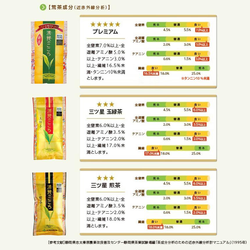 緑茶【湧雅のここち三ツ星 2本セット（玉緑茶・煎茶）】茶葉 80g×2 玉緑茶 煎茶 JA 熊本 プレミアム 高級 日本茶 ギフト 贈答 贈り物 送料無料 |  | 07