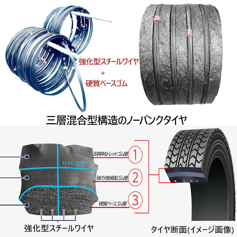 フォークリフト タイヤ 新品 ノーパンクタイヤ 合わせ式ホイール フォークリフト タイヤ 新品 ノーパンクタイヤ 合わせ式ホイール