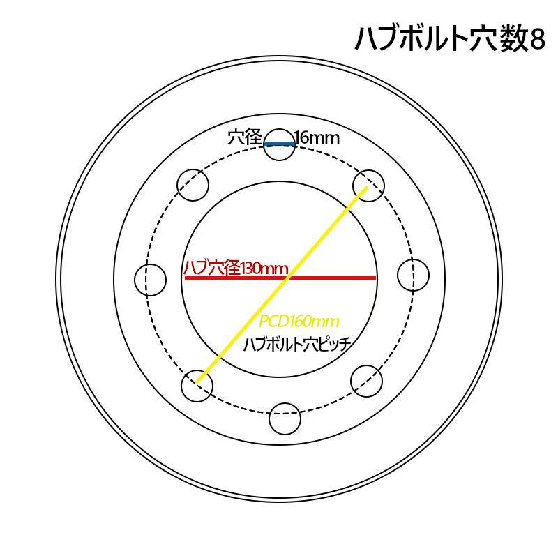 フォークリフト タイヤ 新品 ノーパンクタイヤ 合わせ式ホイール付 1本