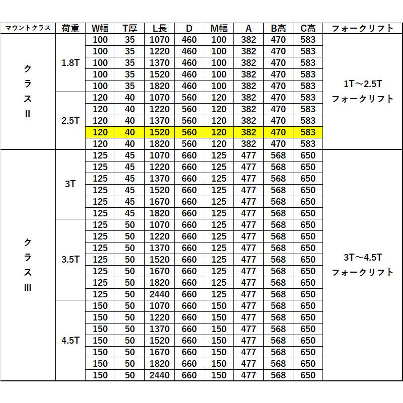 送料無料 フォーク 爪 フォークリフト用フォーク 標準フォーク 2本