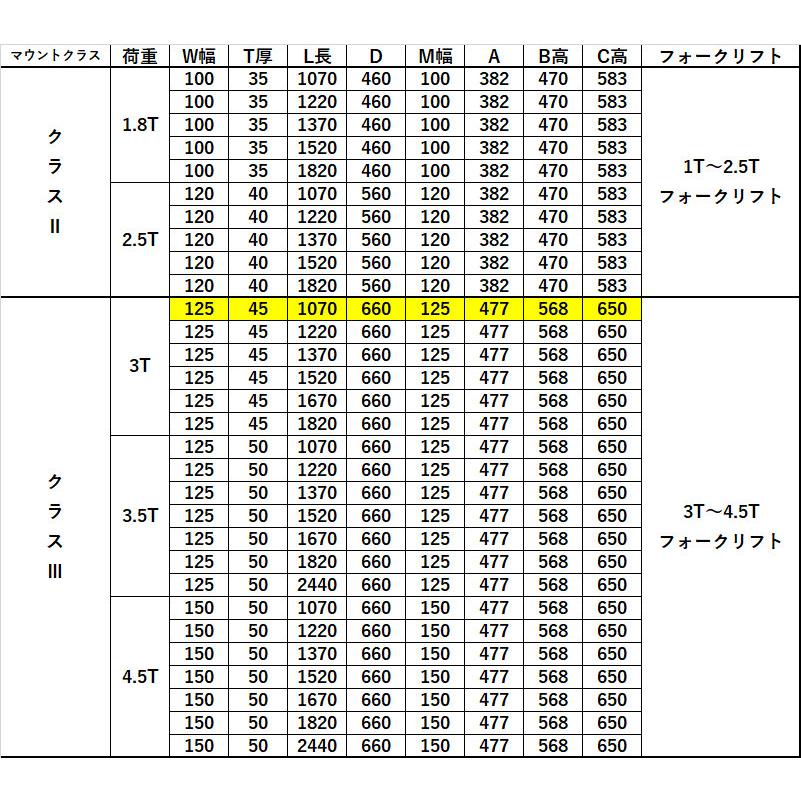 送料無料 フォーク 爪 フォークリフト用フォーク 標準フォーク 2本