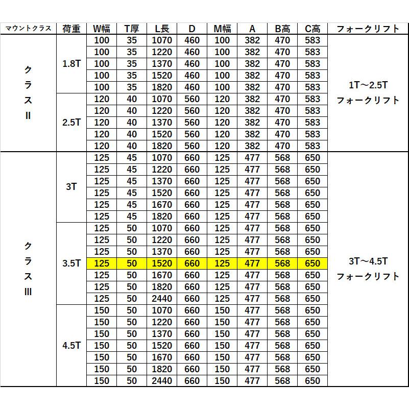 送料無料 フォーク 爪 フォークリフト用フォーク 標準フォーク 2本