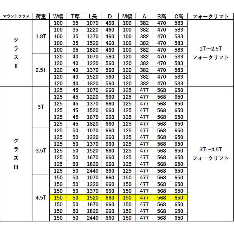 送料無料 フォーク 爪 フォークリフト用フォーク 標準フォーク 2本