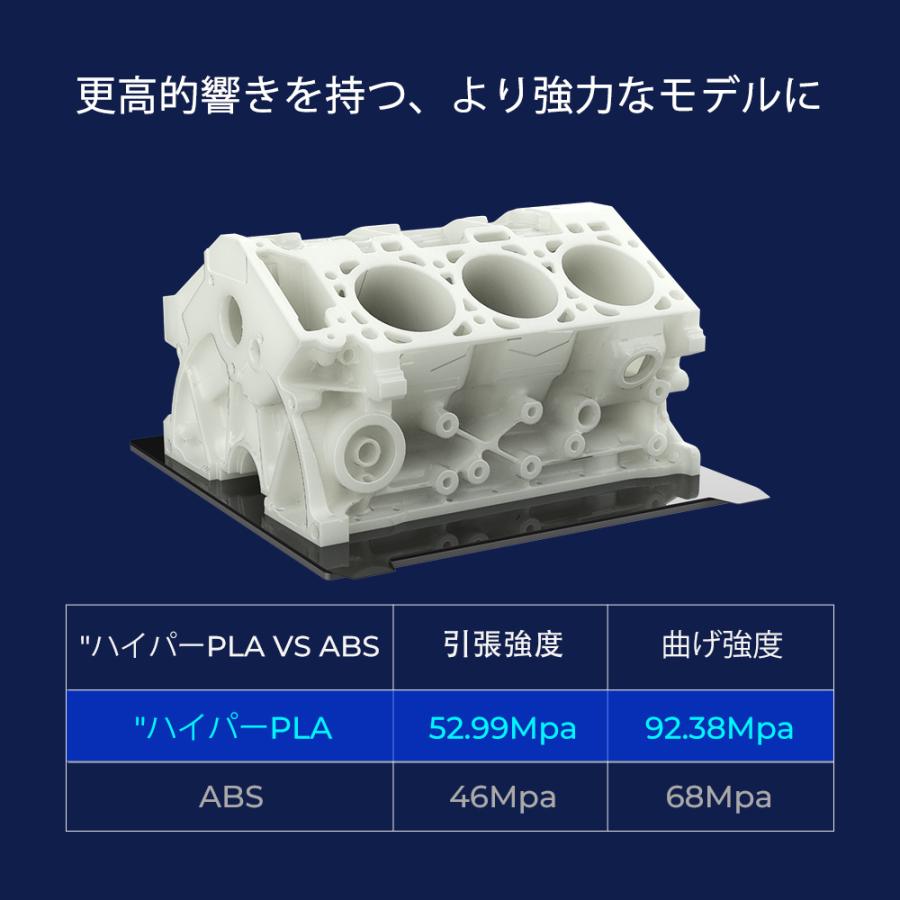 3Dプリンター用 フィラメント ホワイト 高速印刷対応 PLAフィラメント