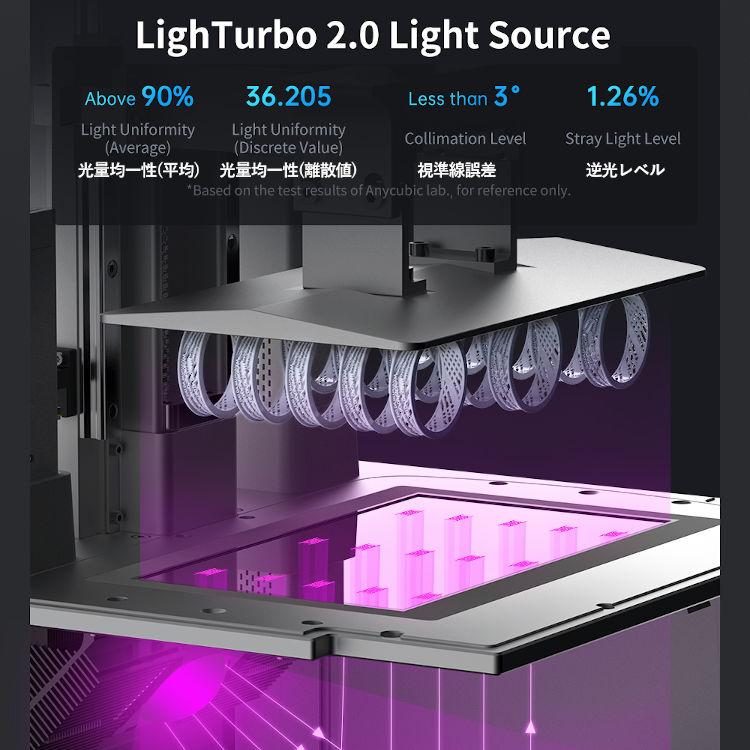 ANYCUBIC Photon M3 Premium 3Dプリンター光造形LCD 販売終了】Anycubic 光造形式 3Dプリンター 『Photon M3 Max