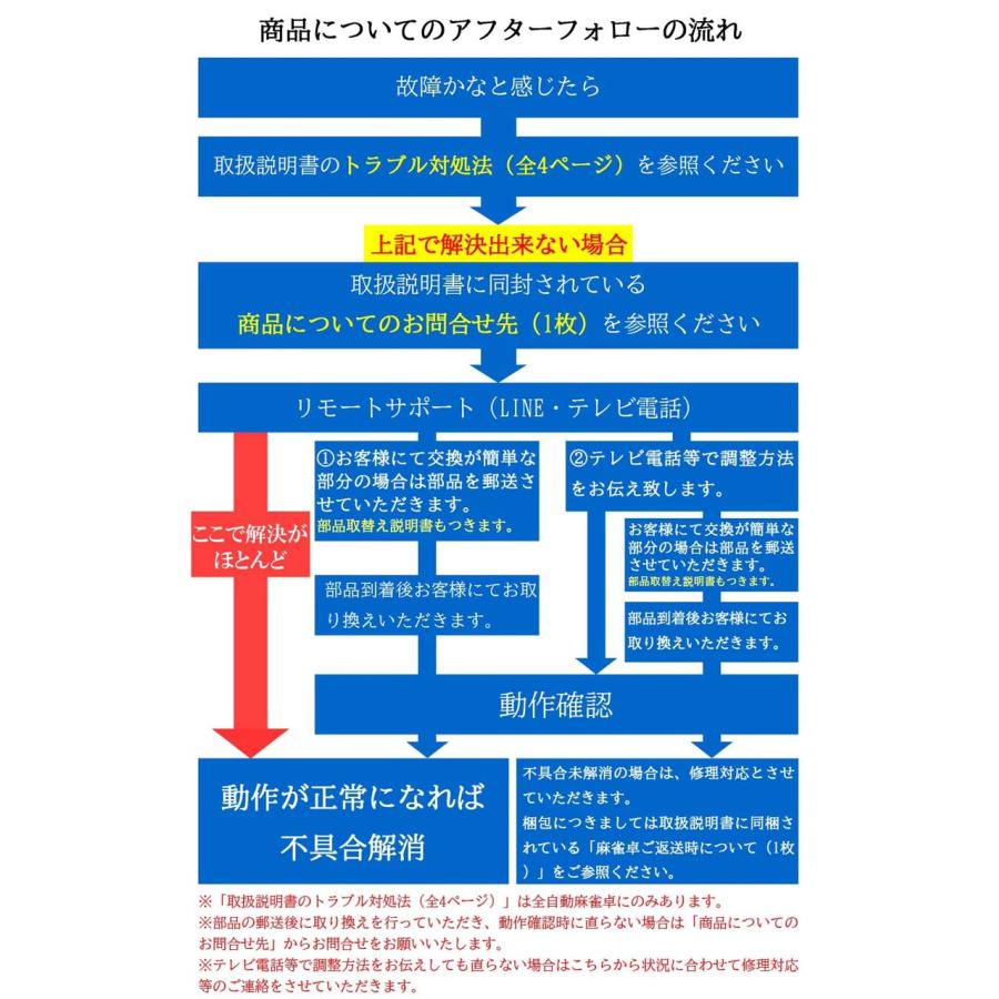 全自動麻雀卓 麻雀卓 座卓 28mm 全自動 折りたたみ 家庭用 折りたたみ式 テーブル OM-B-S｜jakuhana｜12