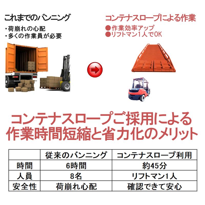 新品 コンテナスロープ 幅2200mm 長さ10200mm 耐荷重10000kg 新品 コンテナスロープ 幅2200mm 長さ10200mm 耐荷重10000kg