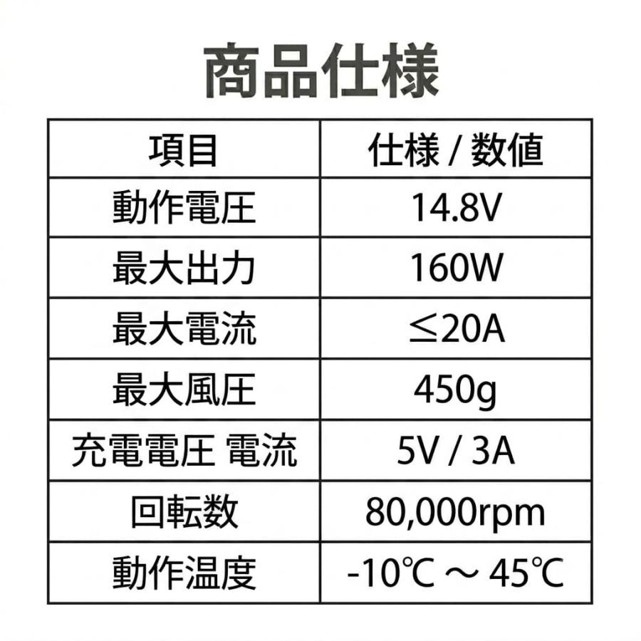 洗車 ブロワー 電動 エアダスター 強力 充電式 コードレス 小型 軽量 静音 風量4段階 3種ノズル BLEAR ブレア 洗車のプロ監修 |  | 16