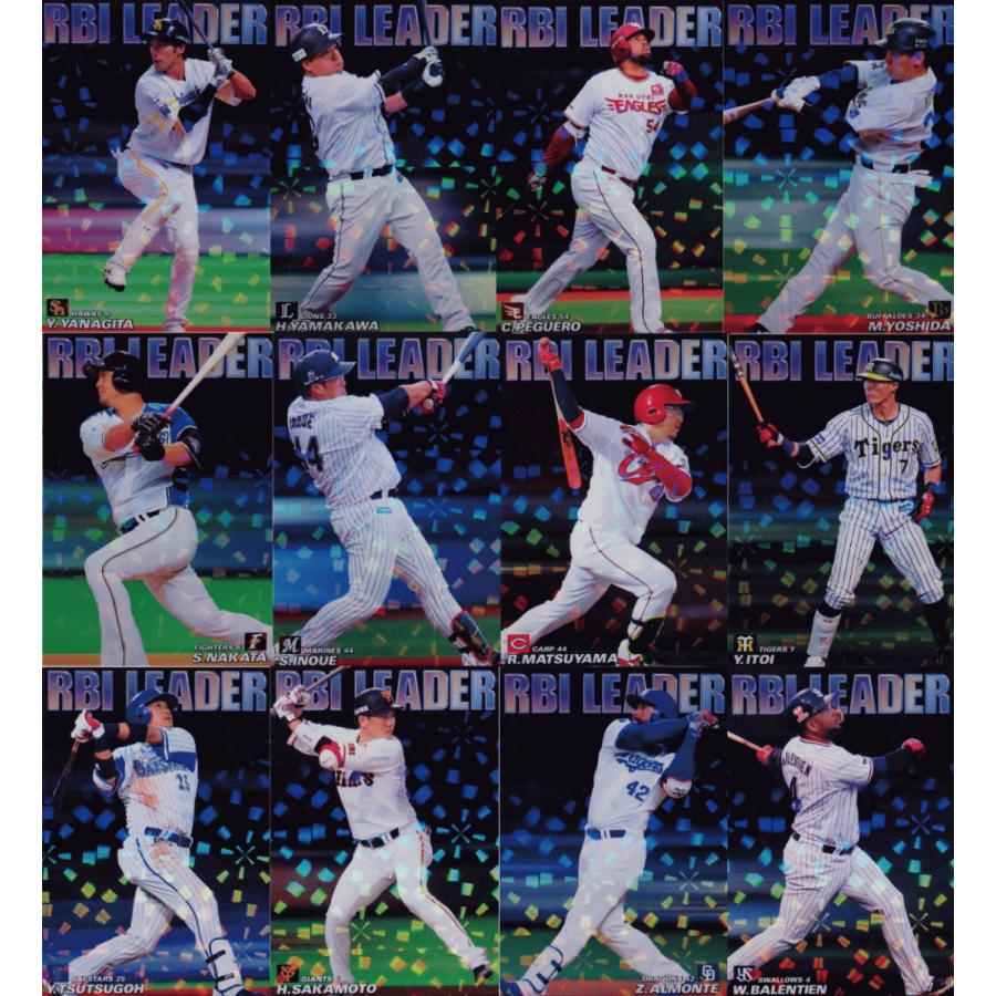 チーム打点王カードコンプリートセット/全12種】カルビー 2018プロ野球