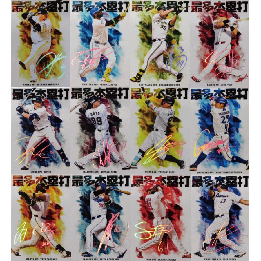 チーム本塁打王カード(通常版)/全12種】カルビー 2026 プロ野球