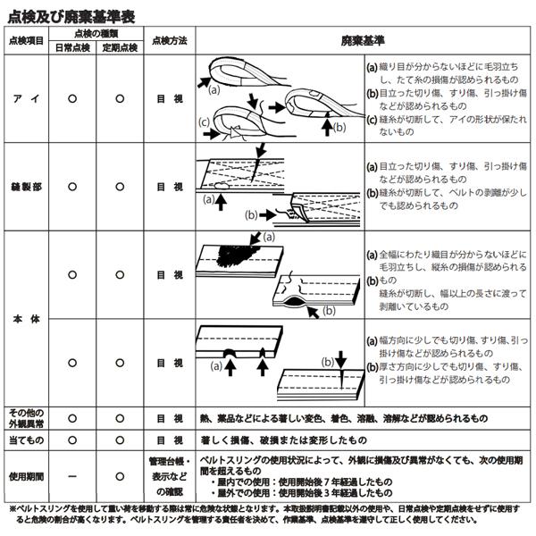FREAK(DIY、工具) FREAK CEベルトスリング E型 両端アイ型 FREAK(DIY、工具) FREAK CEベルトスリング E型 両端アイ型