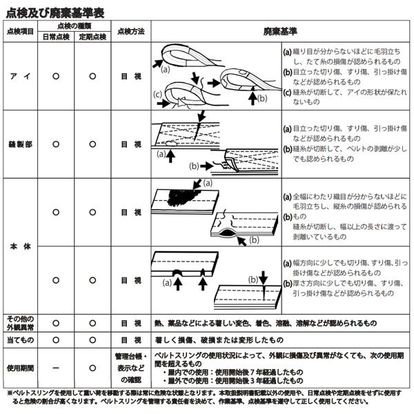 FREAK CEベルトスリング E型 両端アイ型 65726  最大使用荷重800kg 幅25mm×長さ1.5m 10本セット フリーク｜james｜07