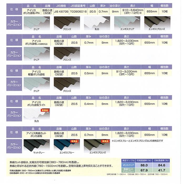 熱線カット ポリカ波板 32波 9尺 10枚セット 厚み:0.7mm  エンボスブルー・エンボスブロンズ  2色から選択 サイズ655mm x 2730mm  JIS認証 国産ポリカーボネート | IRIS OHYAMA | 04