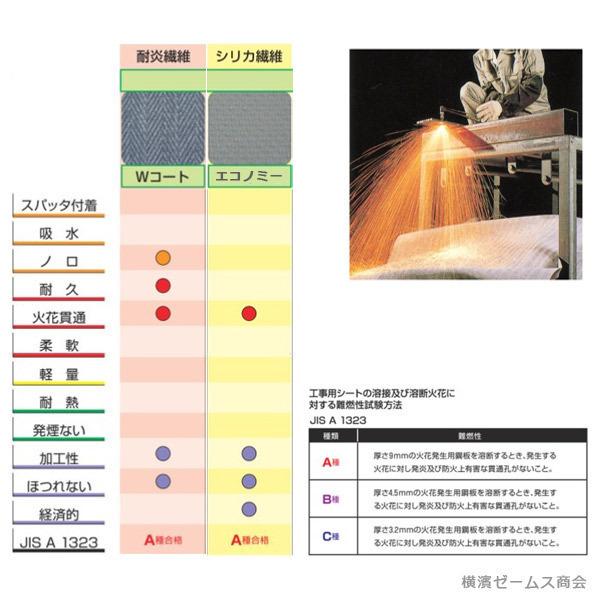 スパッタシート Wコート ロール 1000mm×30m巻 JIS A 1323 A種 スパッタシート Wコート ロール 1000mm×30m巻 JIS A 1323 A種