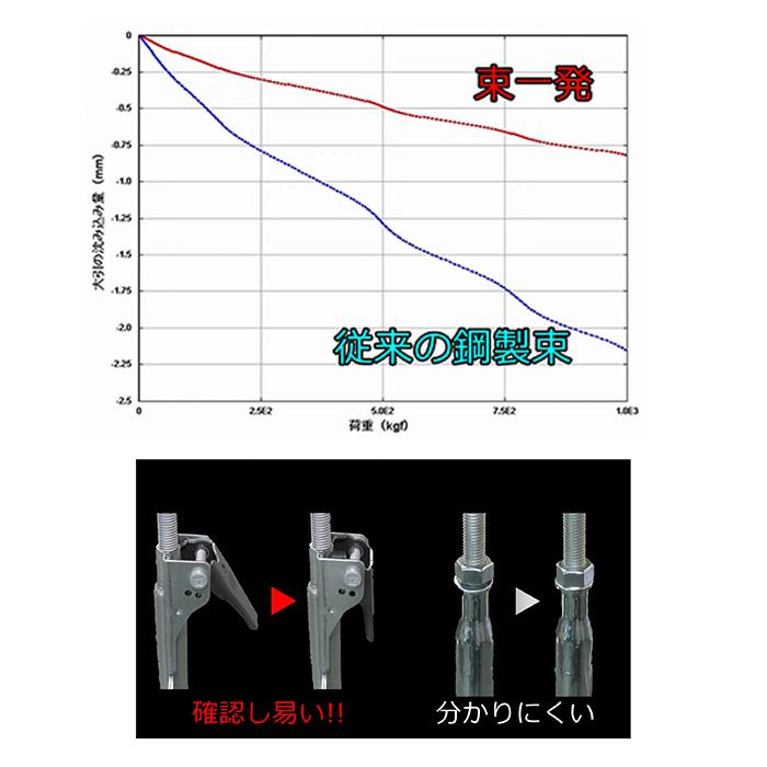 もっち1/17~1/19発送不可‼️さま専用 未来工業 露出スイッチボックス コネクタ付 ベージュ SW1-22WFG