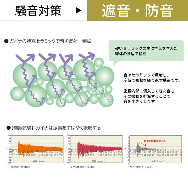 日進産業 断熱塗料 ガイナ-GAINA- 白（N-95） 18Ｌ 14kg 外装用 - 通販