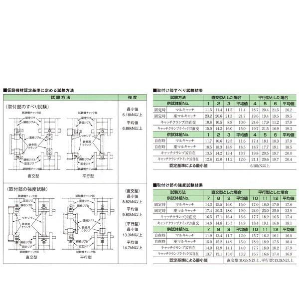 ｔ座マルキャッチ 鉄骨ｈ鋼フランジと単管パイプをジョイント 20個 工業会認定品 本体は熱間鍛造品 マルチなキャッチクランプ ６役 Ck M53qz Srg 10300060xx020 横濱ゼームス商会 通販 Yahoo ショッピング