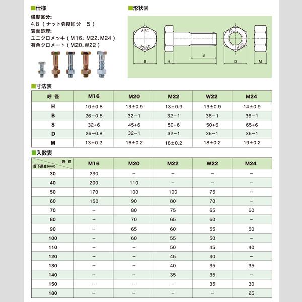 テンションボルトM20×50  2箱 テンションボルトM20×50 2箱 ドブ 六角ハイテンボルト(箱) 日本