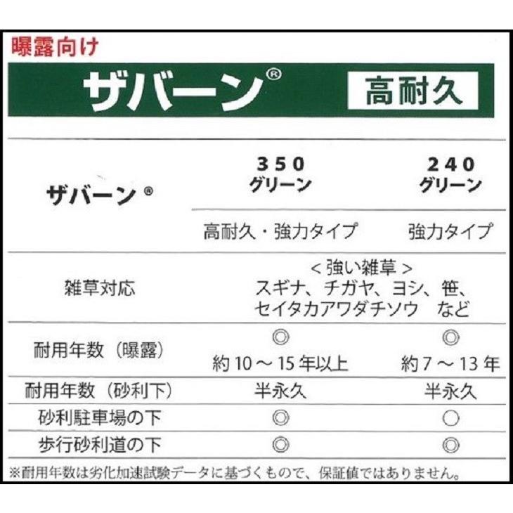 ザバーン デュポン社 防草シート 350G 2ｍ×30ｍ XA-350G2.0 グリーン 高耐久・強力タイプ 強力防草シート 個人宅配送可 会社様宛限定クーポン有｜janet｜04