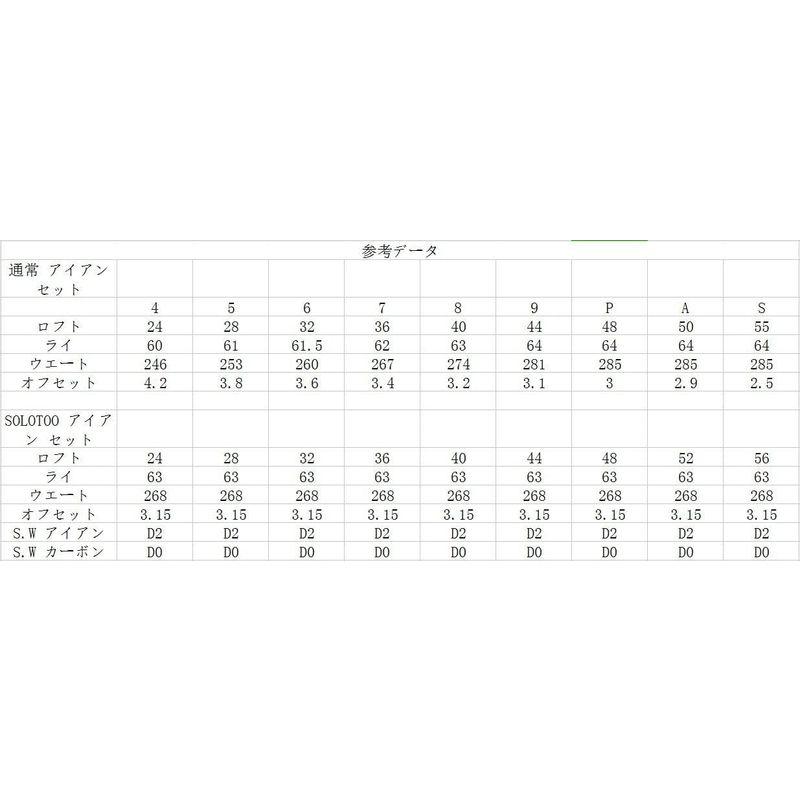 【正規品】 MAZEL(マゼル) ゴルフ クラブ アイアン セット ワンレングスアイアンセット カーボン/スチール シャフト 右利き&左利き シングル 【O1470964311】(52120円)