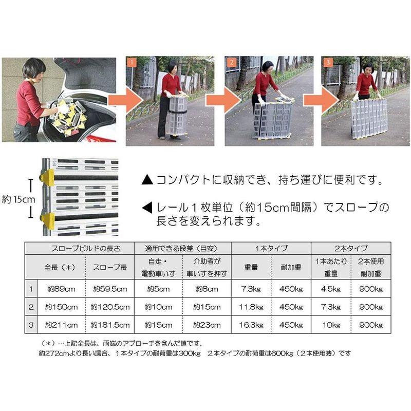 【値段交渉可：送料込】 巻き取り式段差スロープ スロープビルド2本タイプ 89cm 【VQ2054453466】(72795円)
