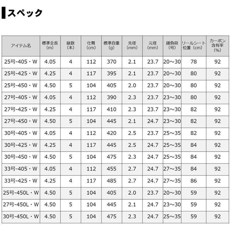 ダイワ(DAIWA) 振出投げ竿 プライムサーフT・W 25-450・W 釣り竿 釣り竿 DAIWA 振出投げ竿 プライムサーフT cm