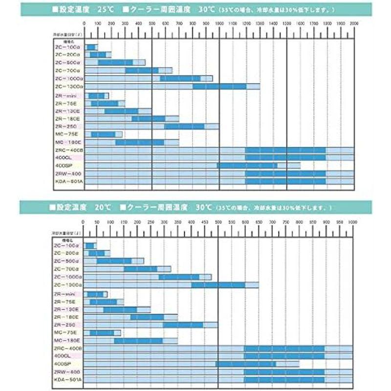 【メール便】 ゼンスイ ZR-75E 小型循環式クーラー 【CEG1120469933】(39702円)