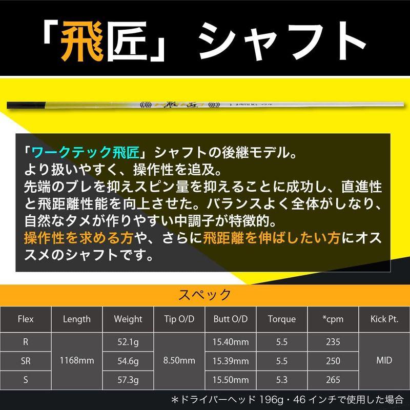 最新 WORKS GOLF(ワークスゴルフ) 超高反発 ドライバー ハイパーブレード ガンマ ブラックプレミア MAX1.7 飛匠シャフト 短尺 【LWH8533920757】(30239円)