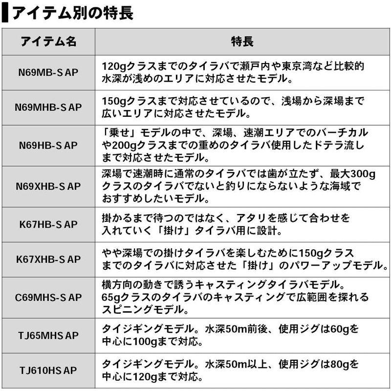 ダイワ(DAIWA) タイラバロッド 紅牙 AP(エアポータブル) TJ610HS AP 釣り竿 AP DAIWA タイラバロッド 紅牙 エアポータブル TJ610HS 釣り竿
