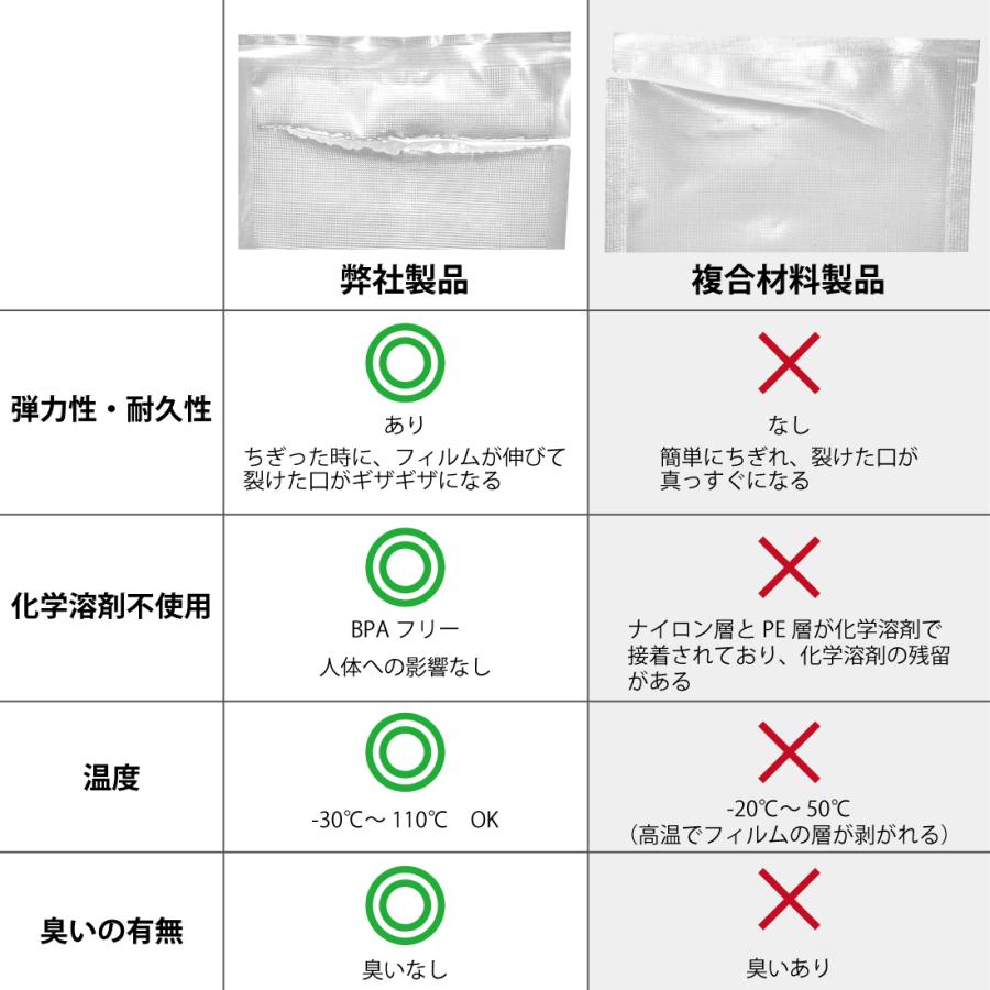 真空パック袋 電子レンジ対応 ボイル対応 200枚セット 17cm*25cm 専用