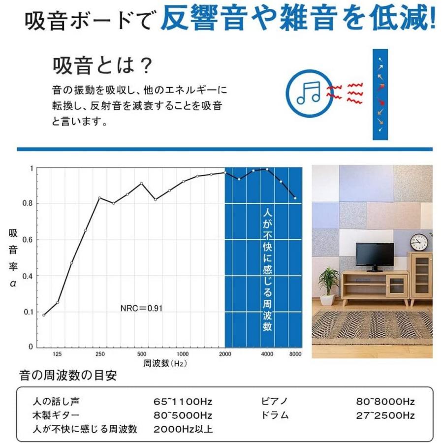 防音材 吸音ボード 吸音シート 30枚セット 60*60cm 厚さ0.9cm 防音シート 硬質吸音フェルトボード 吸音パネル 吸音防音｜janri｜06