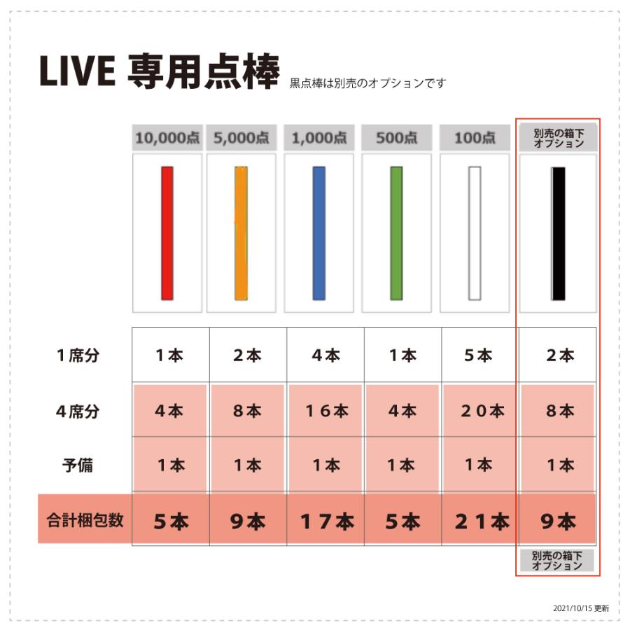 点数表示 全自動麻雀卓 MJ-REVO LIVE 折りたたみ ホワイト 28 点数表示 全自動麻雀卓 MJ-REVO LIVE 折りたたみ ホワイト 28