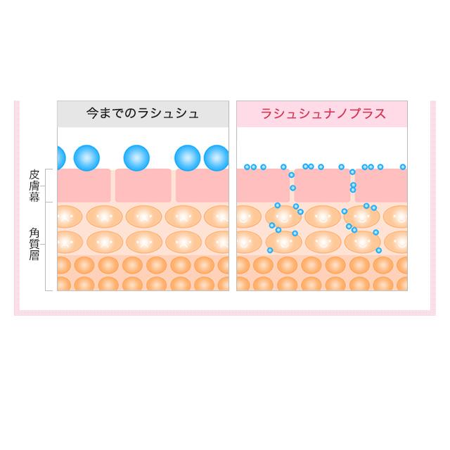 La Chou ラシュシュ バストケアクリーム バストケア ナノプラス ボディ