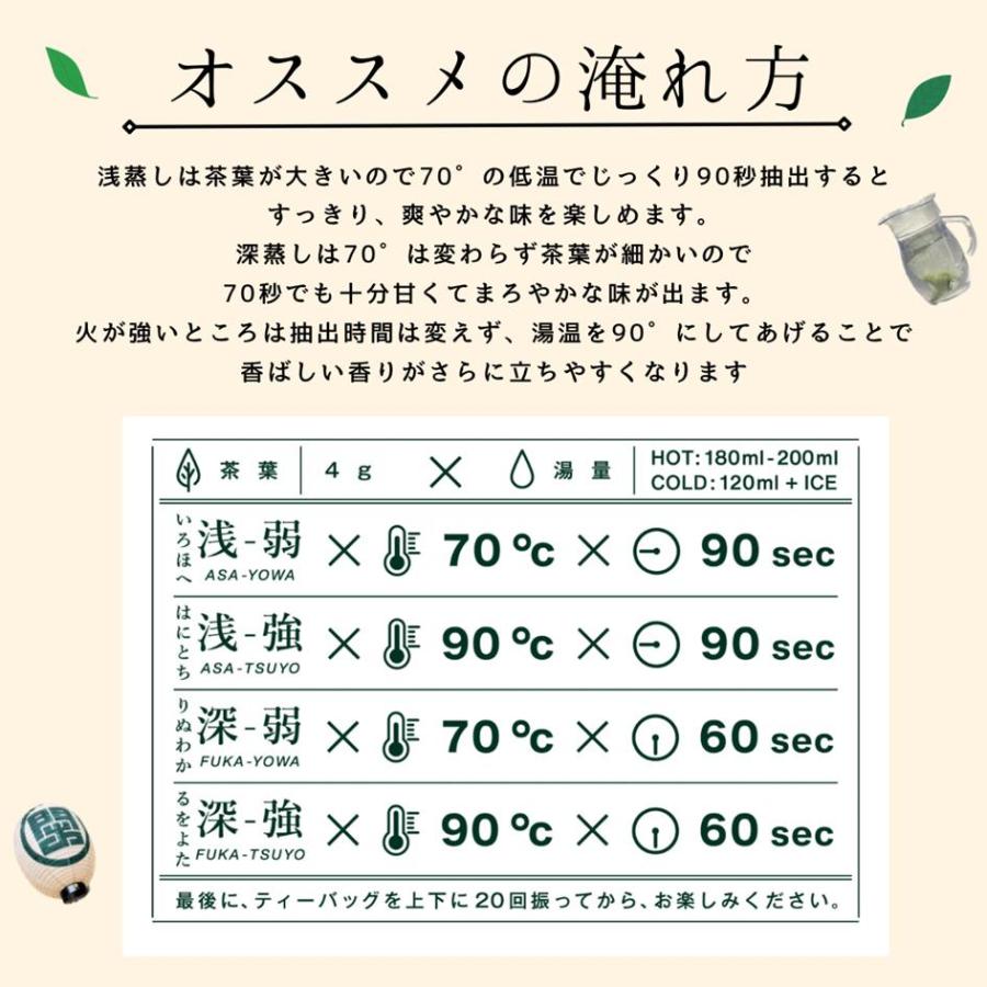 4種飲み比べセット （KADODEボトル付） 〜GREEN TEA MANDARA 一煎茶