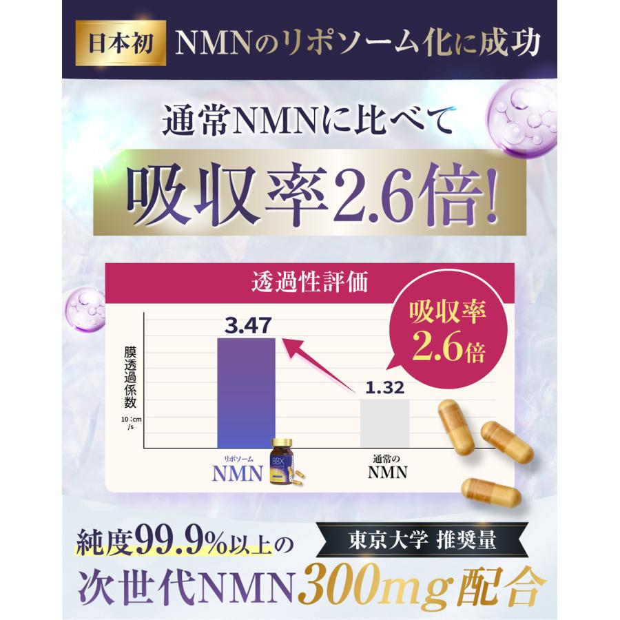 Doctor Health Care BBX リポソームNMN リポソームビタミンC サプリ