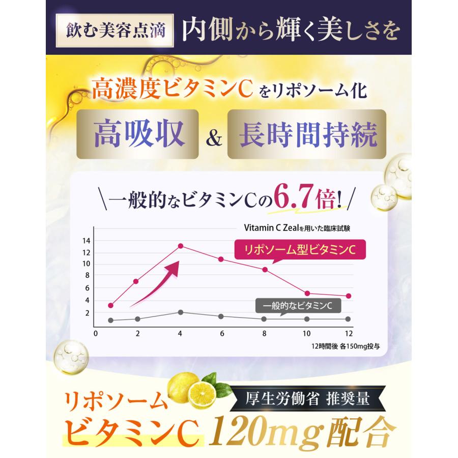 Doctor Health Care BBX リポソームNMN リポソームビタミンC サプリ