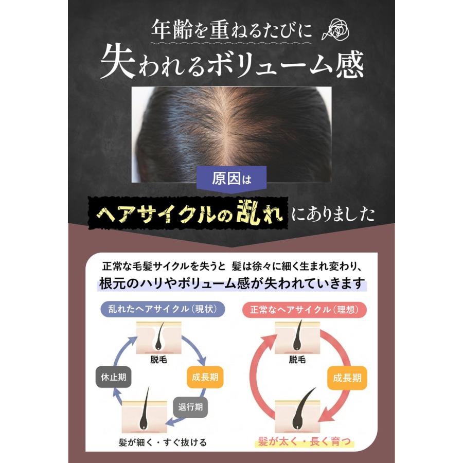 Doctor Health Care OLIM オーリム 育毛剤 サンザシエキス10％【医薬部