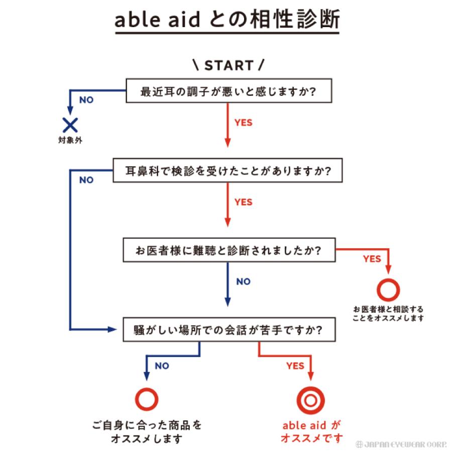 集音器 日本製 ワイヤレス 充電式 adle aid エイブルエイド 補聴器 ノイズキャンセリング スマホ ハンズフリー 通話 超高性能 小型 集音機 軽量 敬老の日｜japan-eyewear｜07