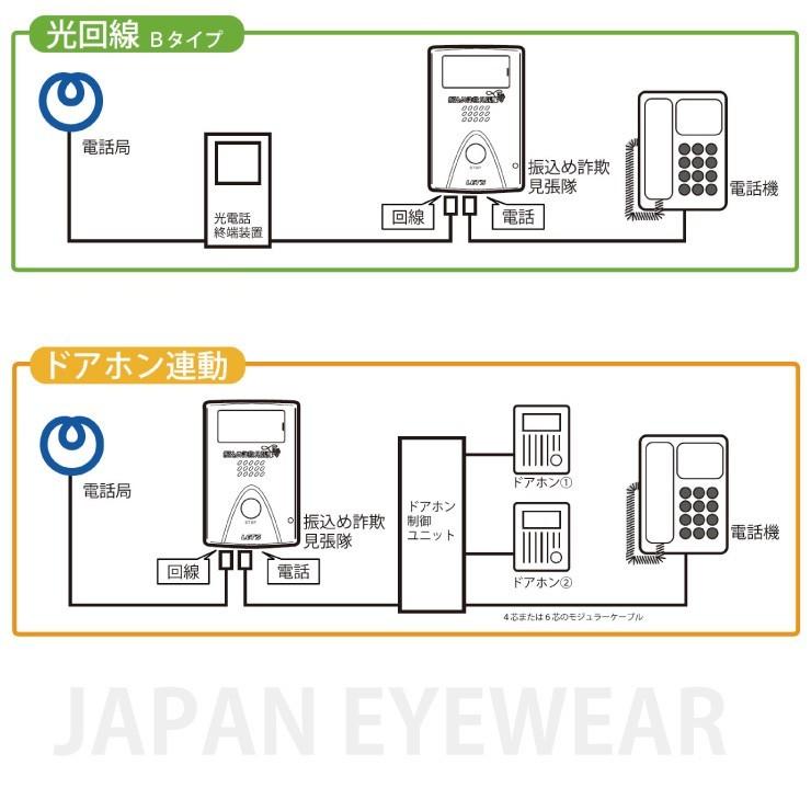 振り込め詐欺 防止 対策 電話 通話 録音装置 見張隊 自動連絡装置付き