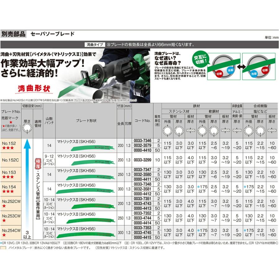 HiKOKI HiKOKI 湾曲セーバソーブレードNO.252CW 2枚入 : プロ工具の 